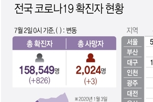 경기지역 4~6월 델타변이 확진 42명