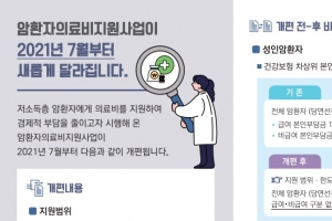 평택시 저소득층 암환자 의료비 지원 확대