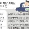 美 배터리사에 투자한 현대차…미래차 시장 주도권 경쟁 시동