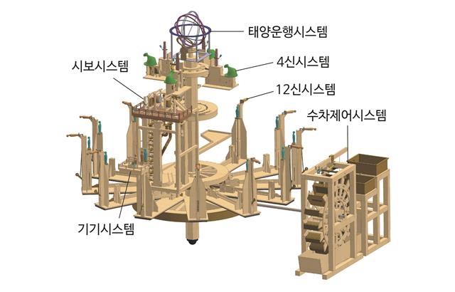 윤 과장이 복원한 장영실의 최첨단 물시계 ‘흠경각 옥루’의 설계도. 국립중앙과학관 제공