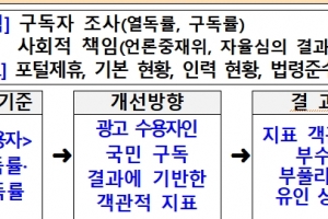 문체부 ABC협회 정책적 활용 중단, 지원금도 환수