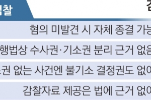 기소권 이어 검사 비위 수사권 다툼… ‘도돌이표’ 공검갈등 부른 모호한 법