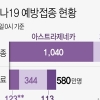 10일 오후 9시까지 1108명, 어제보다 119명↓…11일 1200명대 예상