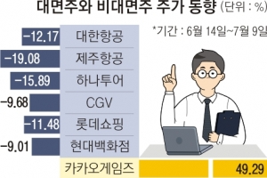 회복세 타다가 델타에 발목… 항공·여행·유통株 다시 눈물