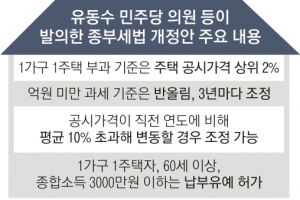 1주택 종부세 2%땐 기준선 공시가 11억