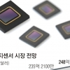 삼성 차량 이미지 센서 첫 출시 “글로벌 1위 소니 따라잡는다”