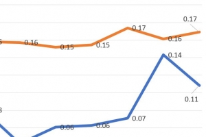 압구정 한양8차 1년새 18억 상승… 재건축 기대감에 상승 가팔라