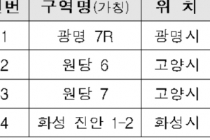 고양 원당역 주변 공공재개발로 4500가구 공급