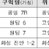 도심 공공주택 복합사업 주택 70% 이상은 공공분양