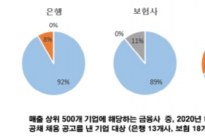 한국FPSB, 금융사 등 채용시 재무설계사 자격 우대 현황 발표