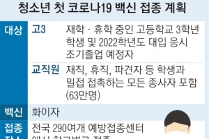 ‘고3’ 오늘부터 화이자… 청소년 첫 접종