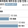 빚투 아들, 폐업 아빠 ‘빚잔치 가족’