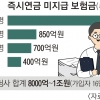 삼성생명도 4000억 즉시연금訴 패소… 가입자, 생보사에 4전 전승