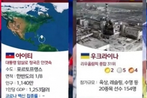 MBC 올림픽 개회식에 어이없는 자막과 화면, 부끄러움은 우리의 몫