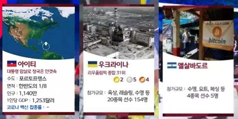 각국 선수단이 입장할 때 사용된 MBC 중계화면을 합성했다. 