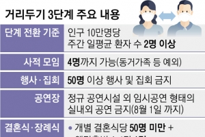 델타변이 주중 ‘우점화’ 초읽기… 방대본 “사람간 접촉 최대한 줄여야 통제”