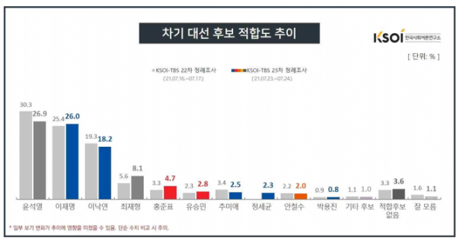 한국사회여론연구소(KSOI) 홈페이지