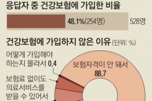 백신차별 없다더니… 이주민 명단 누락, 이유도 몰라