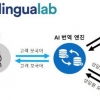 링구아랩(Lingualab), 콘센트릭스 인공지능 기반 번역 솔루션…비용 절감 효과 기대