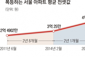 “공급만이 유일한 해법… 공공전세 도입할 필요”