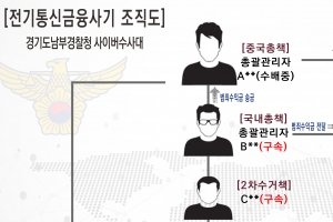 “엄마, 난데…” 메신저 피싱 수억 챙긴 일당 8명 검거