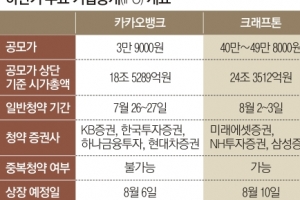 ‘7말 8초’ IPO 슈퍼위크… ‘따상’ 단정은 금물