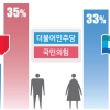 젠더 내로남불, 대선판 흔든다