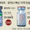 백신 특허면제 대신 가격 인상…화이자·모더나 이윤만 챙기나