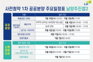 왕숙신도시와 맞닿은 남양주진접2지구 사전청약 일반공급 접수 개시