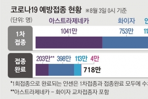 얀센 백신, 50세 미만은 못 맞나요?… 2회 불가·신속접종 사유 있으면 가능