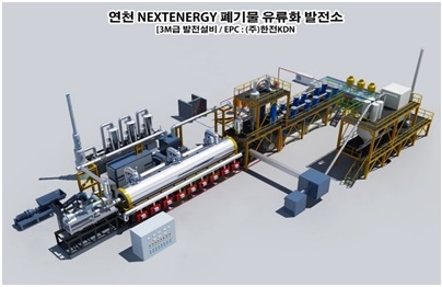 폐플라스틱 연속식 저온열분해 단위 1기 설비 투시도. ㈜한창그린홀딩스 제공