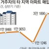 서울시민 아파트 원정 매입 사상 최대