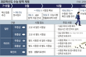 백신 미접종 수험생도 응시… 점심시간에만 ‘칸막이’ 설치