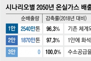 ‘멀고 먼’ 탄소중립… 석탄발전 중단 고려