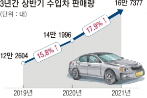 수입차 ‘웃고’ 국산차 ‘울고’… 무엇이 수입차 전성시대 불렀나