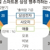 삼성폰 언팩에 3년째 재 뿌리는 샤오미