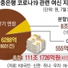 소상공인 금융지원으로 줄도산 막고 구독경제로 판로 뚫는다