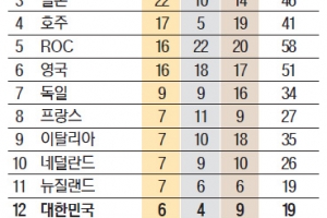 IOC, 베이징 동계올림픽도 무관중 가능성 시사