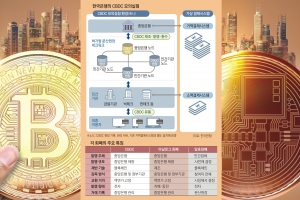 중앙은행 디지털화폐 실험… 암호화폐, 사느냐 죽느냐