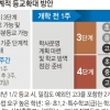 4단계에도 2학기부터 초등 1·2학년, 고3 매일 등교한다