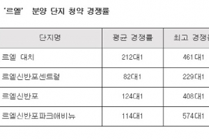 롯데건설, 북가좌6구역 ‘르엘의 꿈’ 실현한다