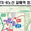 구리시 ‘GTX-B노선 갈매역 정차 추진 TF‘ 가동