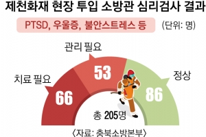 “잿더미 속 구하지 못한 시민들 모습 생생” 현장 소방관에게 제천 참사는 현재진행형