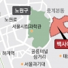 서울 마지막 달동네 ‘백사마을’ 재개발 누구 손에…