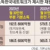 “기본소득 2033년부터 월 91만원 지급 가능”