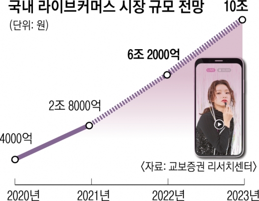 삼성·LG도 ‘라방’으로 가전제품 판촉