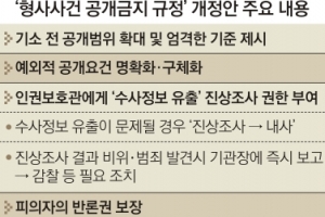 피의자 인권보호?… 檢 수사 정보 흘릴 땐 내사하겠다는 법무부