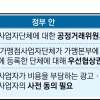 본사 대화 거부해도 눈감는 法… 점주들 두번 운다
