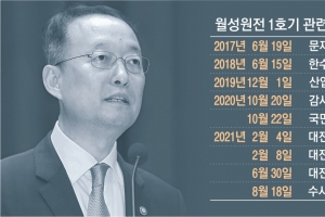 檢심의위 “백운규 배임 교사 불기소해야”… 암초 만난 수사