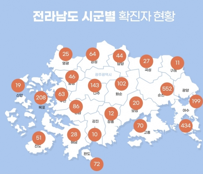 전남지역 시군별 확진자 현황.전남도청 홈페이지